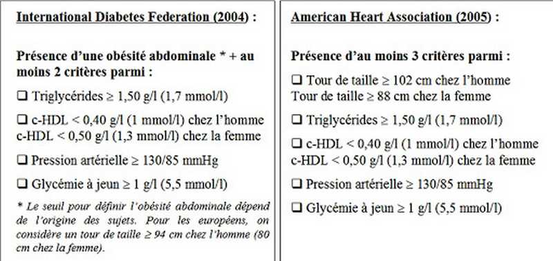 Syndrome métabolique