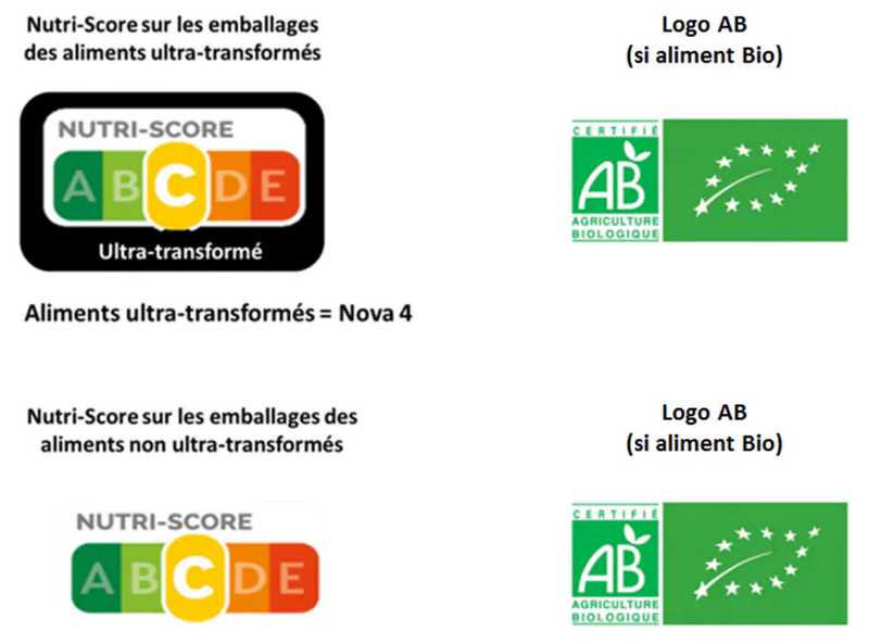 Evolution possible nutri-score