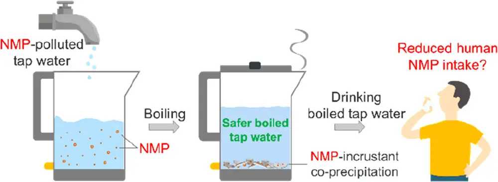 Comment éliminer les microplastiques de notre eau ? Voici un schéma élimination microplastiques de l'eau 